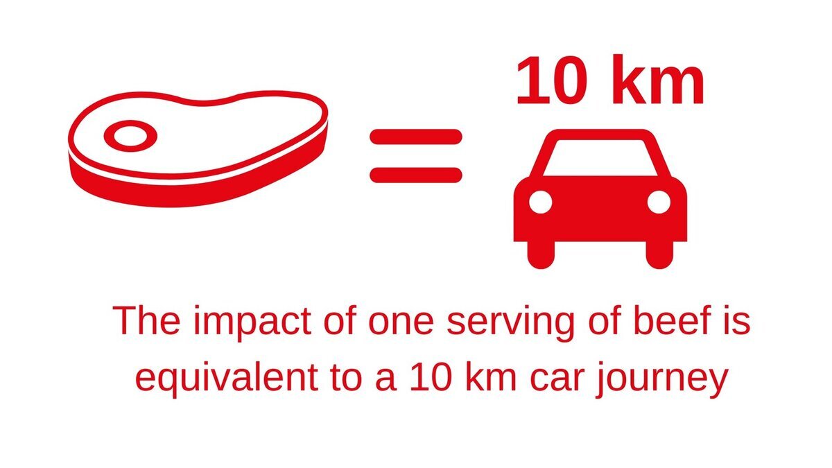 Consumați mai puțină carne și mai multe legume