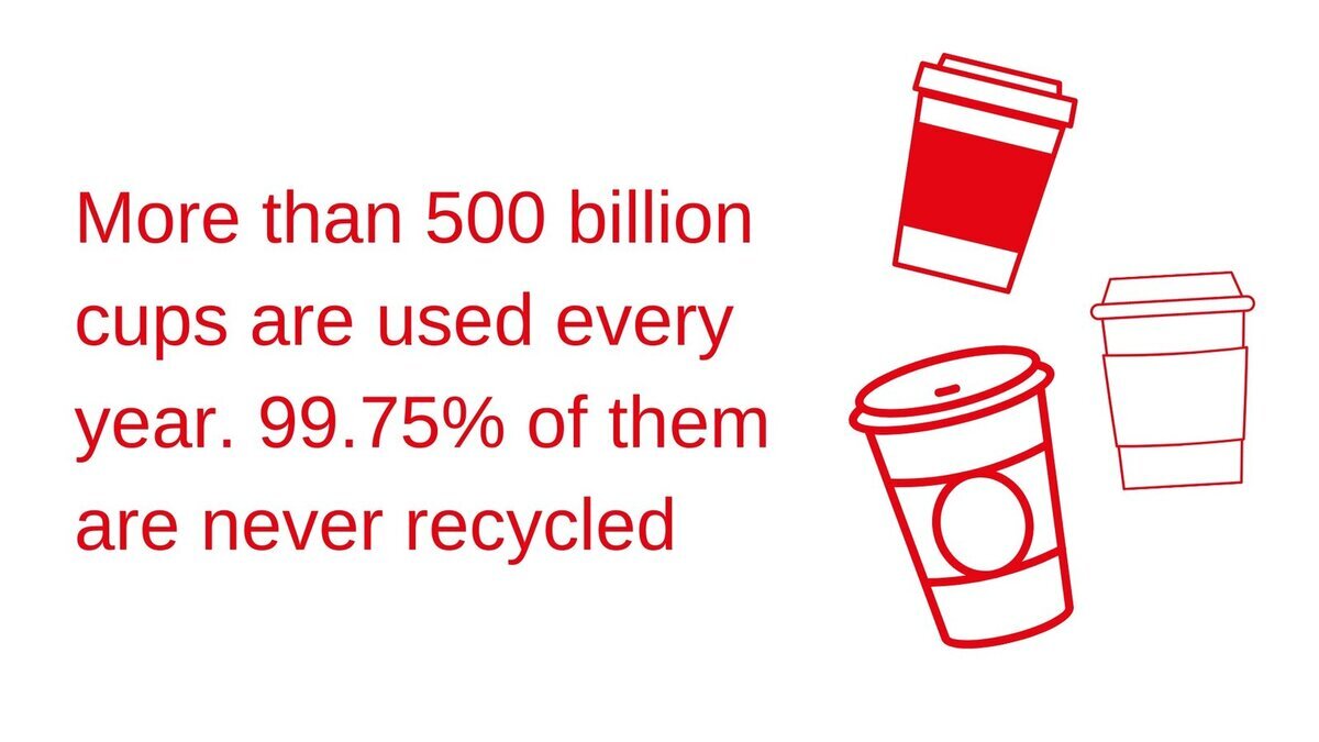 Optați pentru propriile cești de cafea